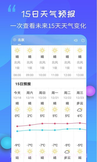 15日天气王截图4 15日天气王截图4