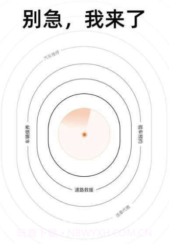 别急养车手机版截图3 别急养车手机版截图3