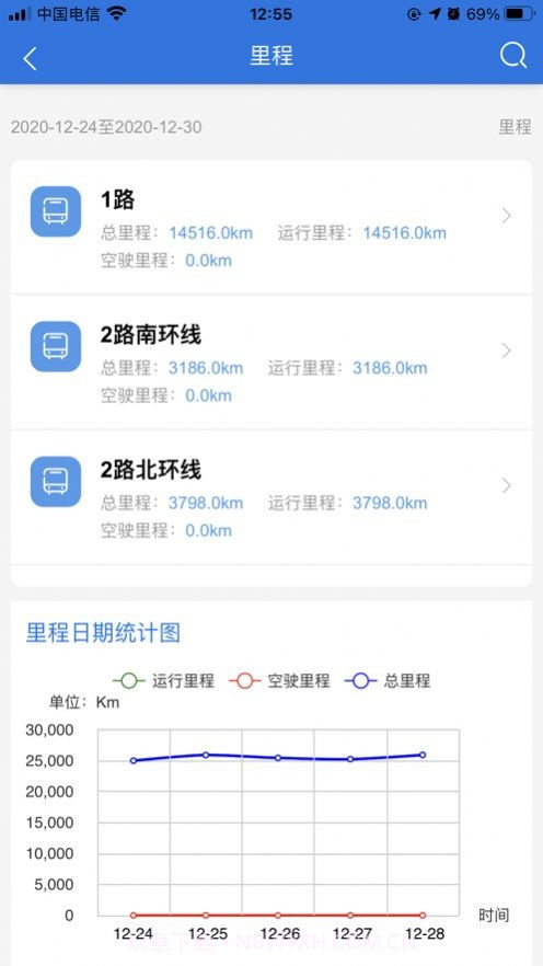 新沂公共交通截图1 新沂公共交通截图1