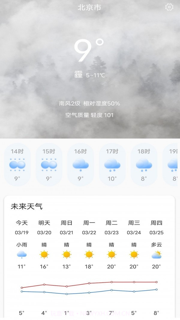 天气大富翁截图3 天气大富翁截图3