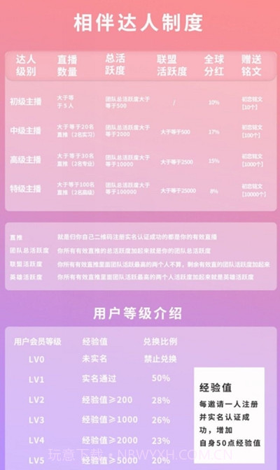 相伴短视频截图3