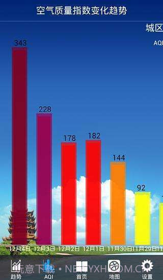 武汉市环境空气质量截图3 武汉市环境空气质量截图3
