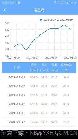 煤炭市场网截图1