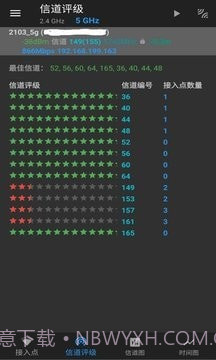 WiFi分析截图3