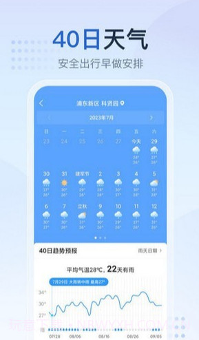 天气预报星截图1 天气预报星截图1