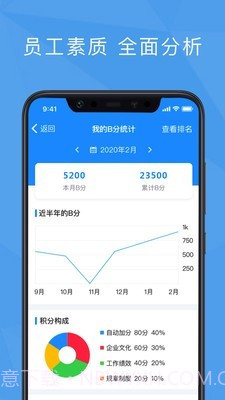功道云绩效考核截图2