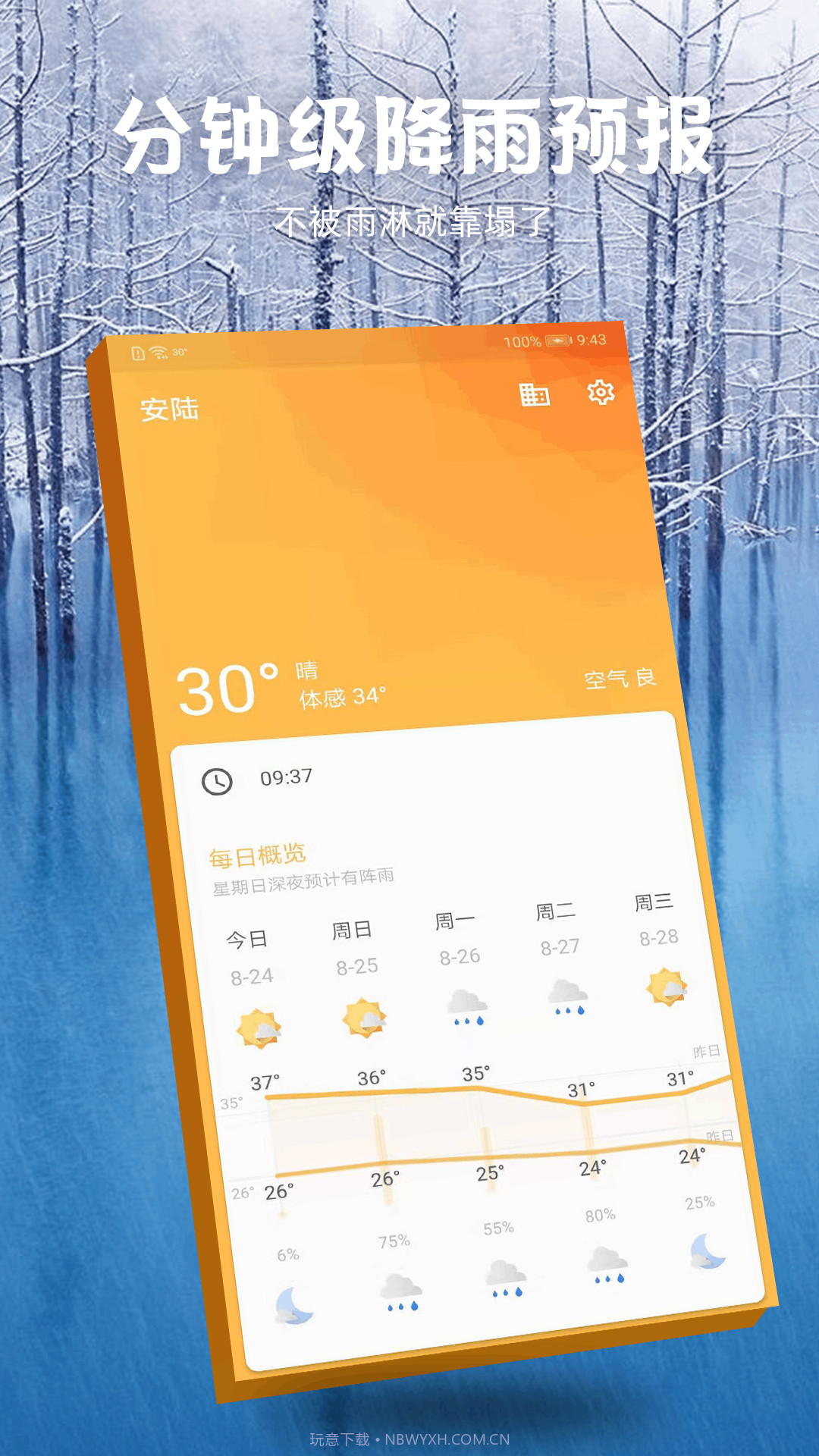 未来15日天气预报截图3 未来15日天气预报截图3