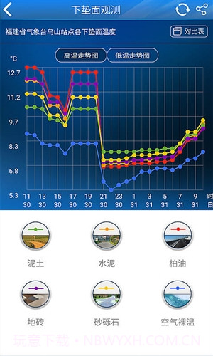 知天气-决策截图4