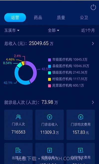 玉溪卫健综管截图1