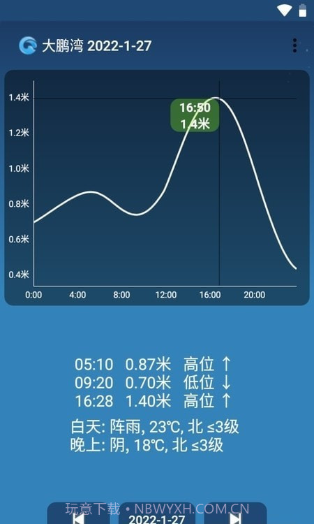 潮汐预报截图3 潮汐预报截图3