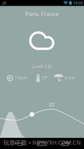 美丽天气 Nice Weather截图3