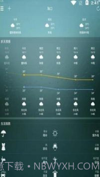 好日子天气截图2 好日子天气截图2