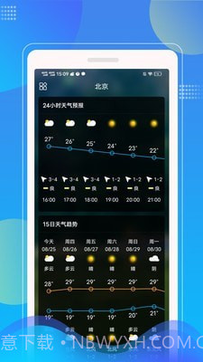 Sunny天气预报截图1 Sunny天气预报截图1