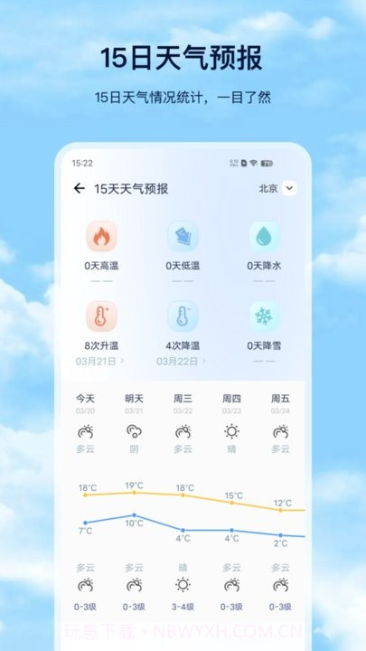星月天气预报截图1