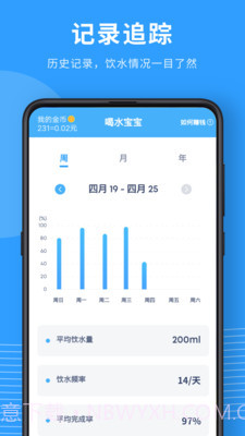 喝水宝宝截图4 喝水宝宝截图4