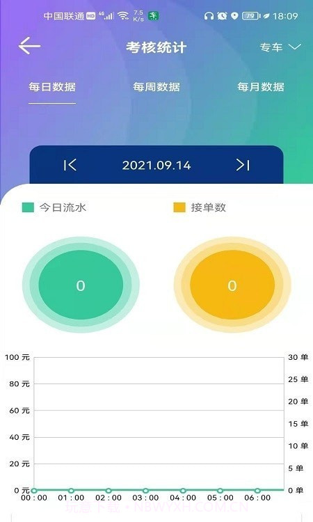 车马上到司机截图1 车马上到司机截图1