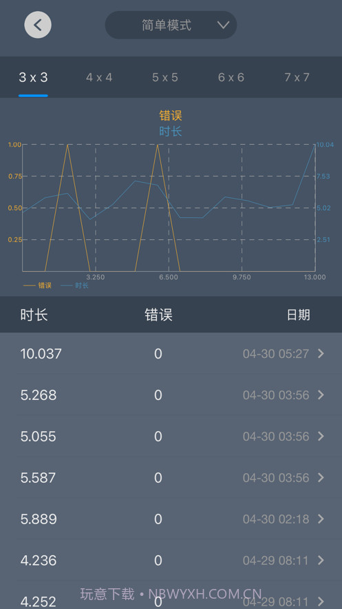 手速大师截图6 手速大师截图6