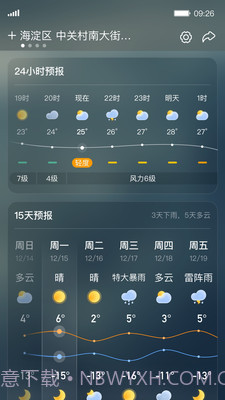 呱呱天气预报截图1 呱呱天气预报截图1