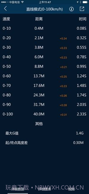 P-GEAR加速测试截图1 P-GEAR加速测试截图1