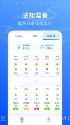 晴雨易知助手截图4