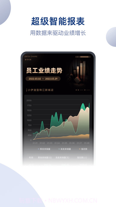 伊智商家版截图6