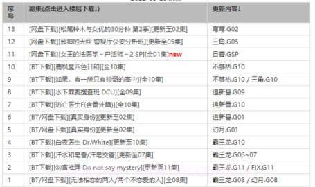 BT之家截图3 BT之家截图3