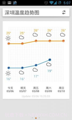 迷你天气截图2 迷你天气截图2