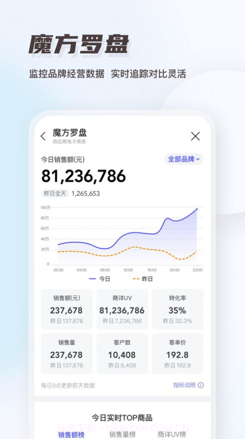 唯商通日常运营截图3 唯商通日常运营截图3