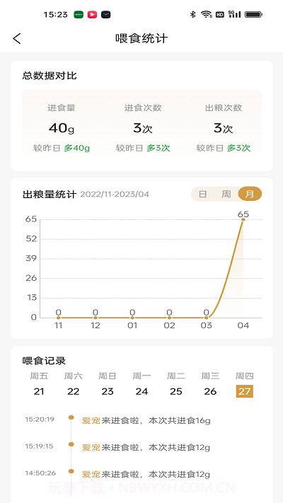 艾窝宠物截图2 艾窝宠物截图2