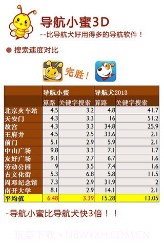 导航小蜜截图3 导航小蜜截图3