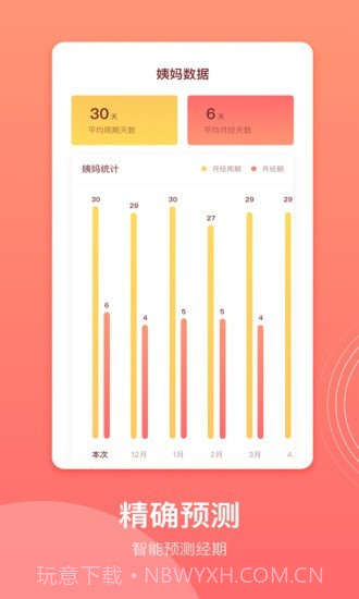 生理期记录截图4