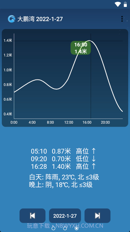 潮汐预报(tides)截图1