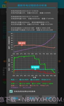 电池充电语音警报截图1 电池充电语音警报截图1