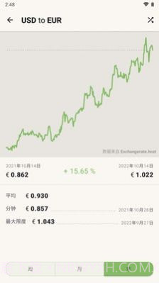 货币计算器截图4 货币计算器截图4