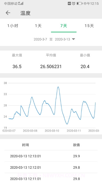 TLINK物联网平台截图2 TLINK物联网平台截图2