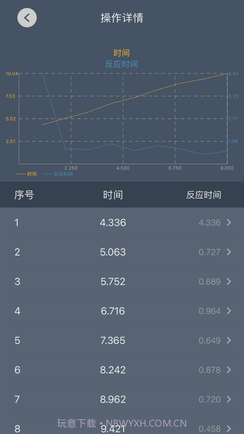 手速大师截图7 手速大师截图7