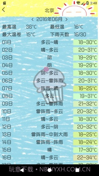 历史天气截图2 历史天气截图2