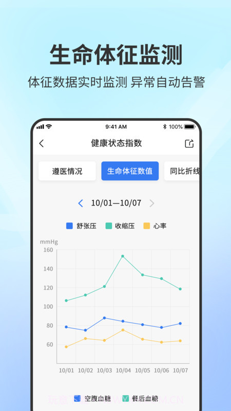 智能居家患者管理系统截图3