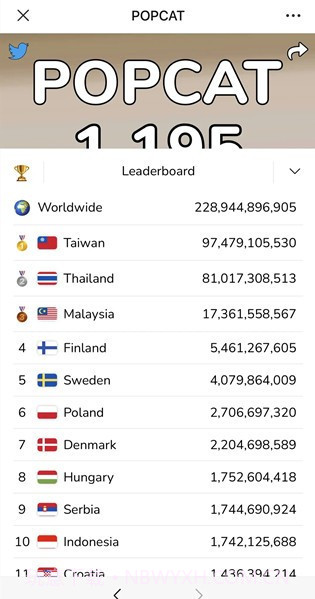 PopCat啵嘴猫截图3