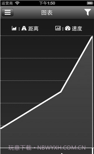 自行车速度截图3 自行车速度截图3