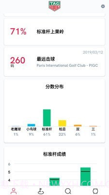 泰格豪雅高尔夫截图2