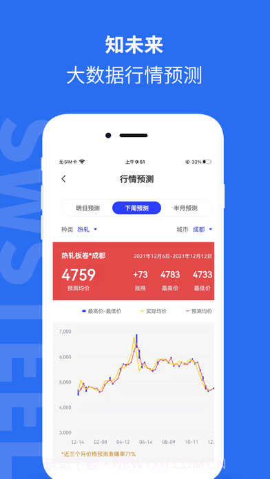 积微指数截图3 积微指数截图3