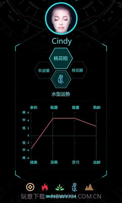 Ai脸型分析截图2