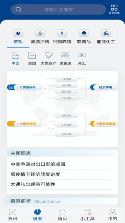 中粮期货再读截图3 中粮期货再读截图3
