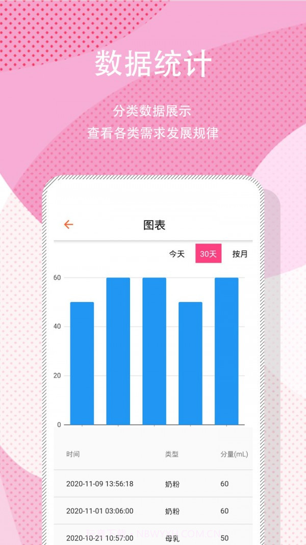 宝宝日常记录截图4 宝宝日常记录截图4