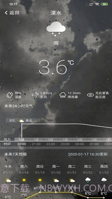 智慧溧水截图4 智慧溧水截图4