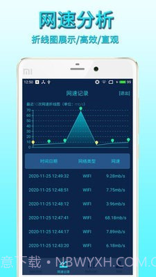 手机网络测速截图4 手机网络测速截图4