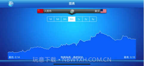 汇率大师截图2 汇率大师截图2