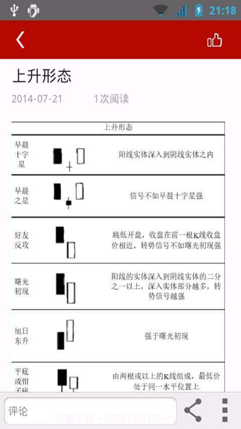 k线密码截图3 k线密码截图3