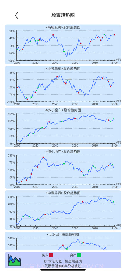 模拟炒股人生截图1 模拟炒股人生截图1